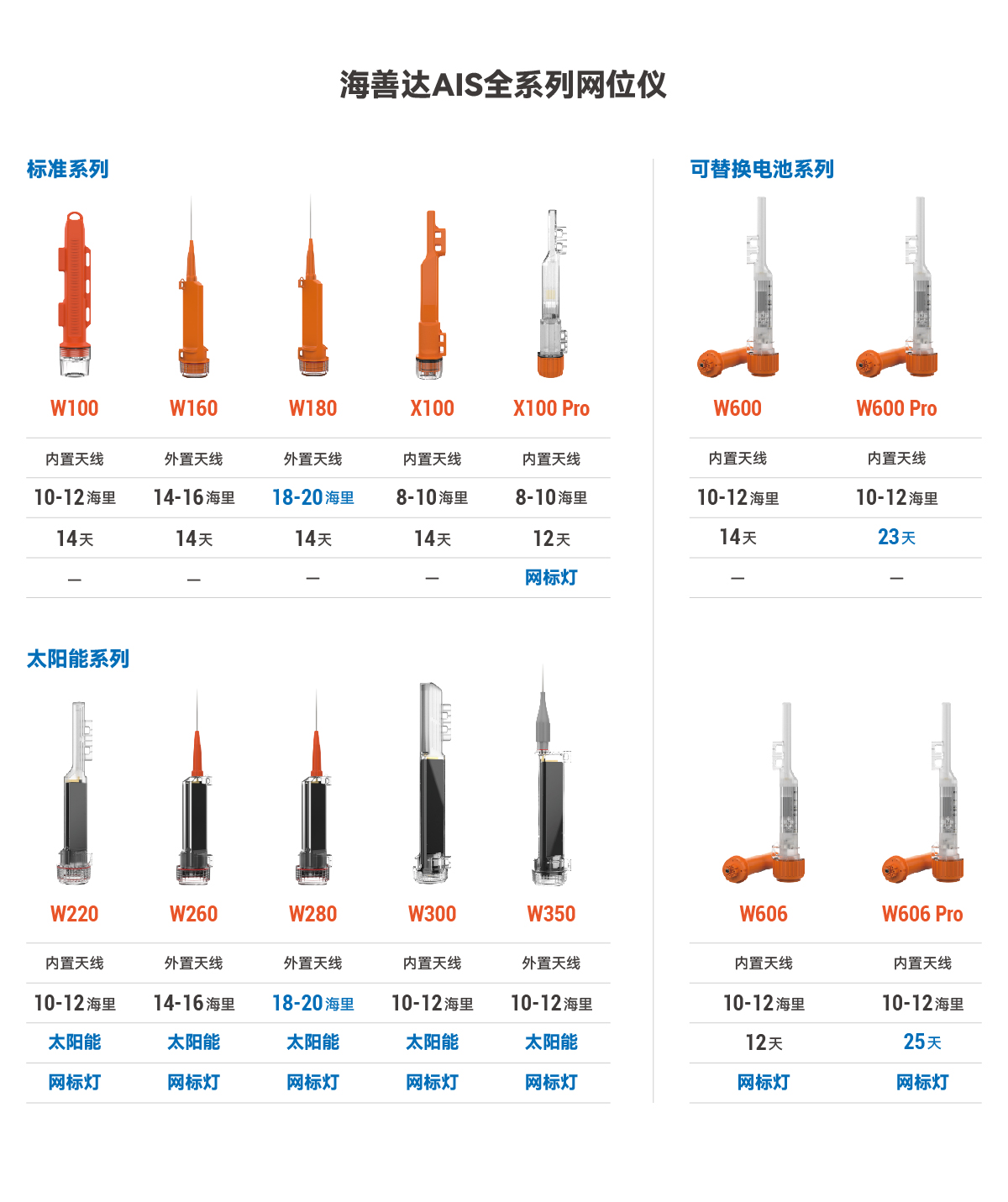 网位仪列表中文_画板 1